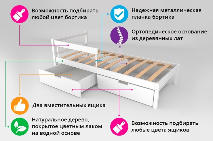 Кровать в детскую Skogen classic натура в Перми - изображение 5