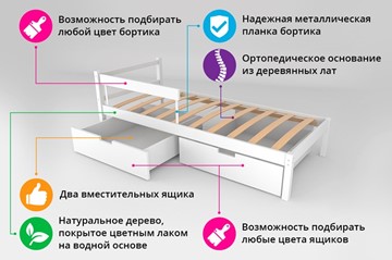Детская кровать-домик мини Skogen белый-мятный в Перми - предосмотр 1