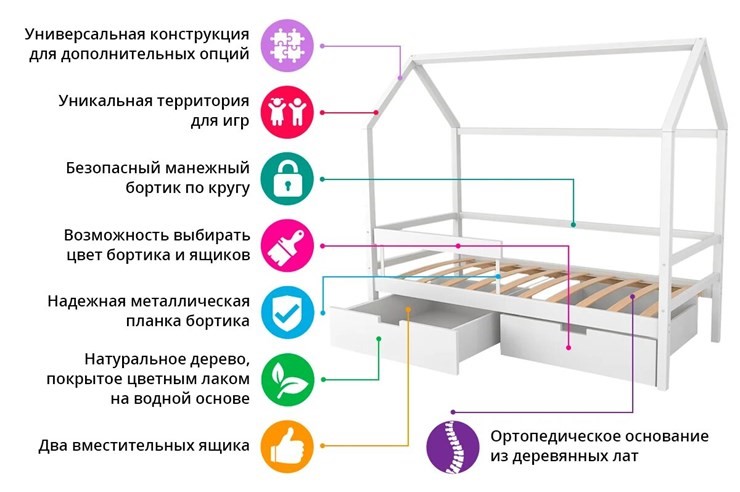 Кровать-домик детская Svogen бежево-белый в Перми - изображение 7
