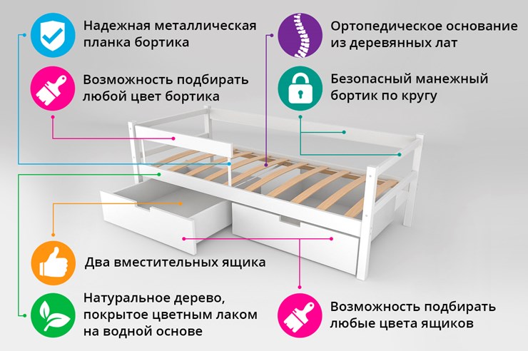 Кровать-тахта детская Skogen белая в Перми - изображение 5