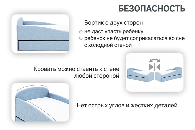 Мягкая кровать с ящиком Letmo небесный (рогожка) в Перми - изображение 2
