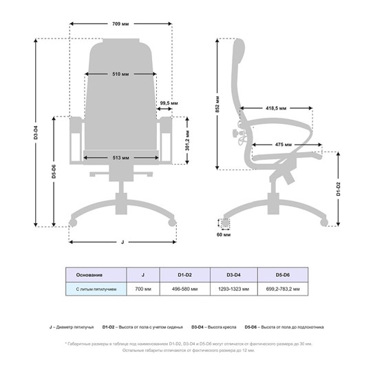Офисное кресло Samurai K-1.04 MPES Белый в Перми - изображение 4
