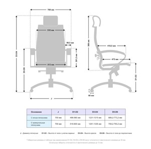 Офисное кресло Samurai K-2.051 MPES Белый в Перми - предосмотр 4