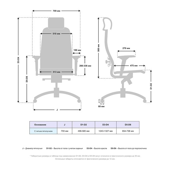 Офисное кресло Samurai K-3.04 MPES Черный в Перми - изображение 4