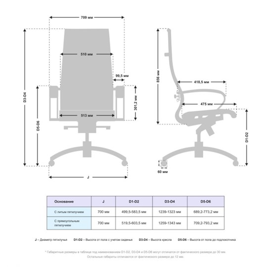 Офисное кресло Samurai Lux-21 MPES Черный в Перми - изображение 4