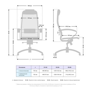 Офисное кресло Samurai S-1.041 MPES Белый в Перми - предосмотр 4