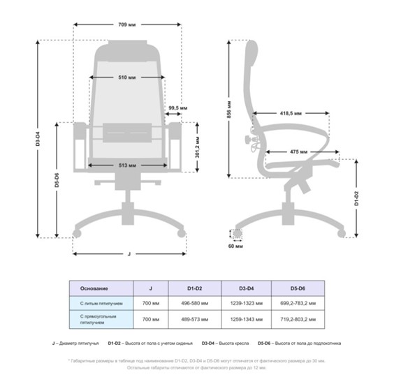 Офисное кресло Samurai S-1.041 MPES Белый в Перми - изображение 4