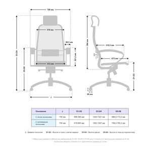 Кресло компьютерное Samurai S-2.04 (Черный плюс) в Перми - предосмотр 4