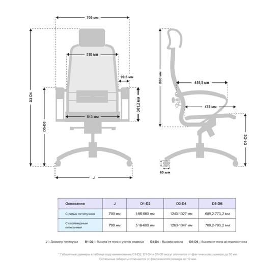 Офисное кресло Samurai S-2.041 MPES Белый в Перми - изображение 4
