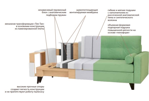 Прямой диван Фидэль в Перми - изображение 6