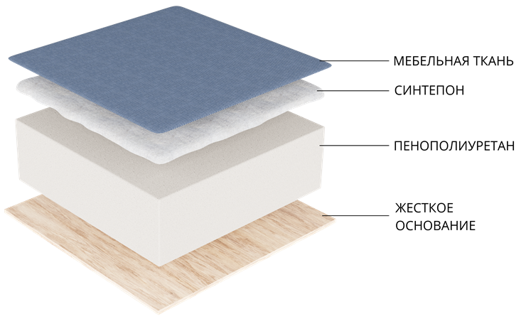 Раскладной кухонный диван Классик угловой, Серый/Коричневый (рогожка) в Перми - изображение 1