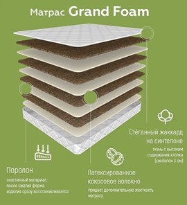 Матрас Grand Foam 19 в Перми - предосмотр 1