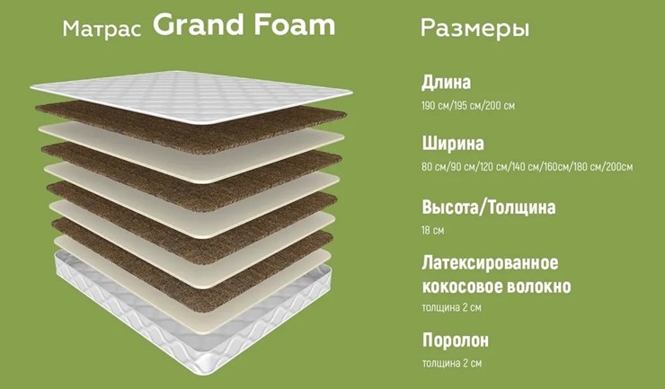 Матрас Grand Foam 19 в Перми - изображение 4