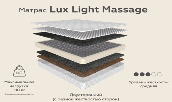 Матрас Lux Light Massage зима-лето 20 в Перми - изображение